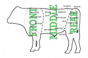 beef-cuts-graphic